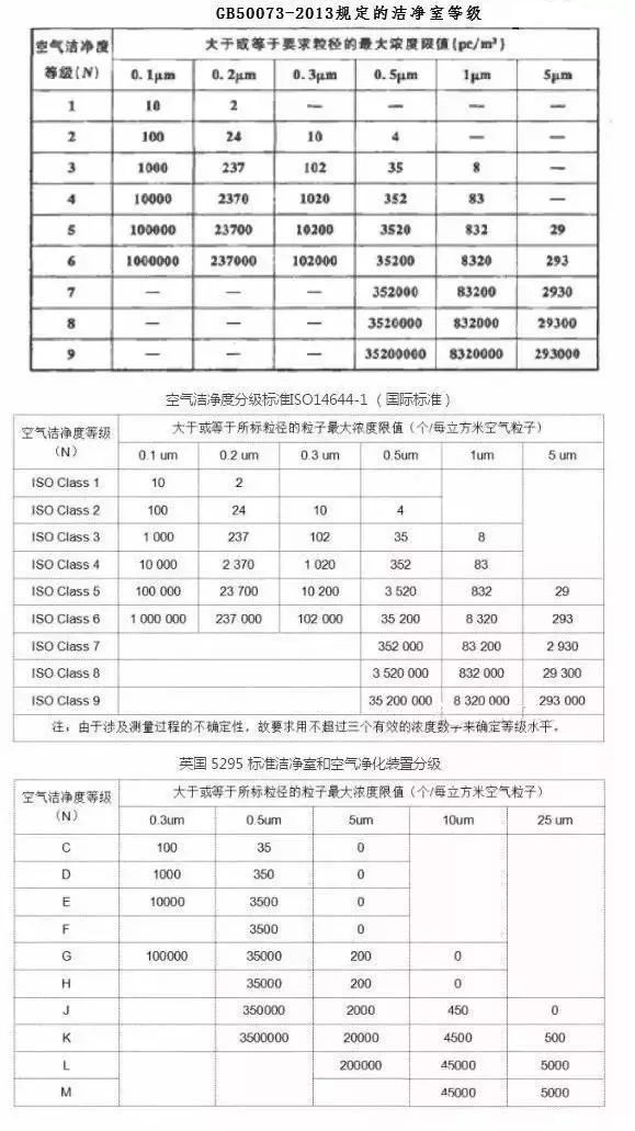 凈化級別數(shù)字越高越好？30萬級高于10萬級？告訴你不一樣的結(jié)果